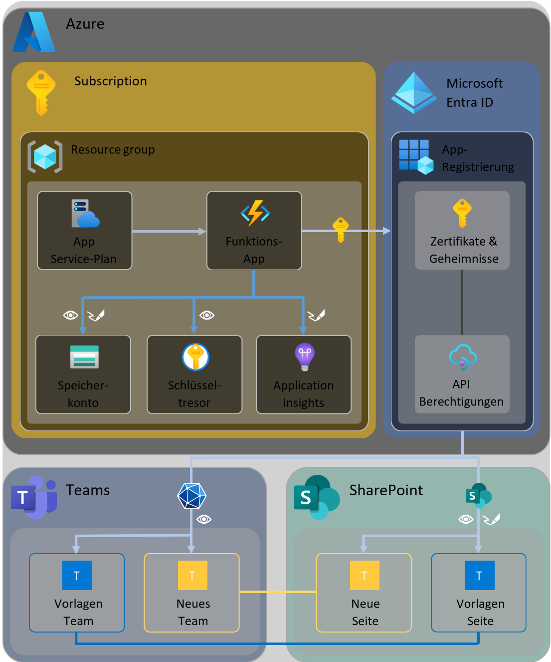 Illustration: PnP Package